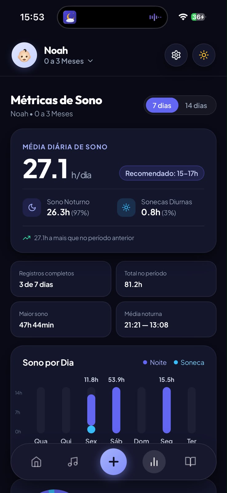 Tela de métricas de sono do aplicativo Soninho Certo